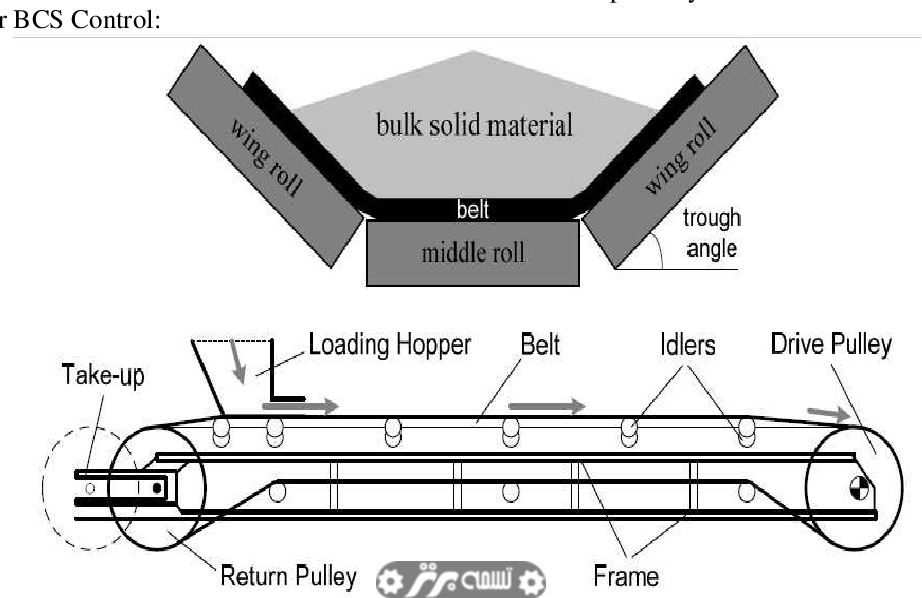 راه‌اندازی و نصب نوارنقاله در صنعت معدن