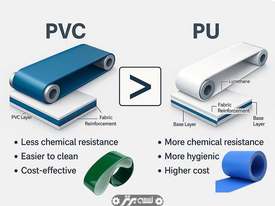 تسمه نقاله PVC یا PU؟ بررسی تفاوت‌ها، مزایا و انتخاب هوشمندانه